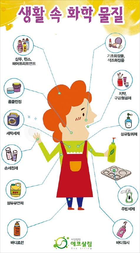 일부 화학물질, 호흡곤란 등 부작용 불러…안전성 확보 힘써야