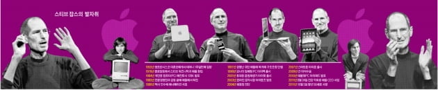 "Stay hungry, stay foolish"…큰 울림 준 '혁신 아이콘'