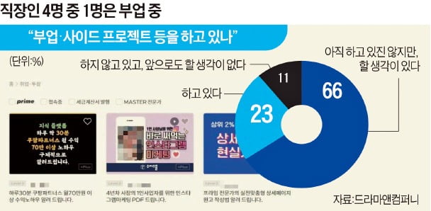 늘어나는 회사원 '야간 투잡'…용인될 일인가