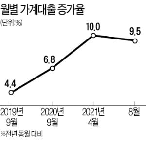 고승범 금융위원장 "가계대출 총량 규제 내년에도 지속"