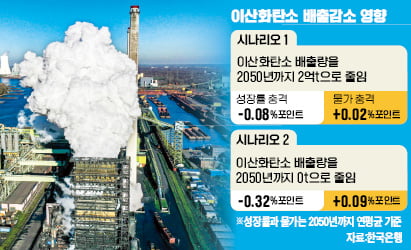 기후위기 대처 '탄소중립'에 앞장서야 하나, 속도조절 필요한가