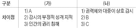 "요약·표현을 위해선 글을 쓰고 첨삭받은 경험 필요"