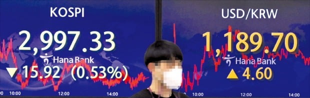 원·달러 환율 오르면 주가는 어떻게 될까