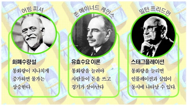 돈이 많이 풀릴수록 물가도 오른다