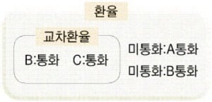 조합? 네가 왜 국어 문제에 나와