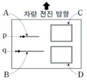 도형의 길이·면적·위치…국어 독해 위해 익숙해져야