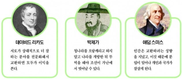 '잘하는 것 나눠하면 이득' 비교우위론…자유무역이 '윈윈 전략'임을 입증하죠