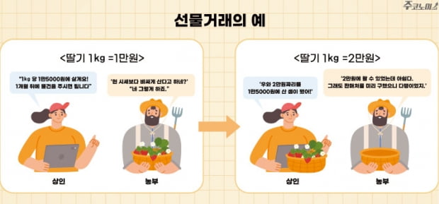 주식·채권 금융상품과 원유·금 등 실물자산…미리 정한 특정 가격에 거래하겠다는 약속이죠
