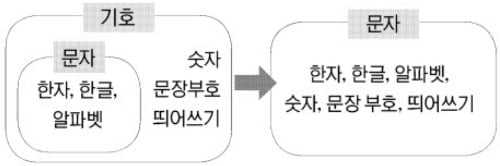 기존 개념을 새로 정의해서 외연을 확장하며 글 읽기
