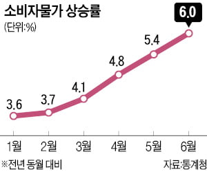 경기와 물가를 안정시켜야 하는 중앙은행의 선택은?