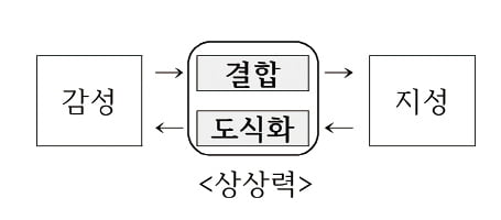 비슷해 보이지만 다른 의미와 혼동해 쓰는 경우 많아