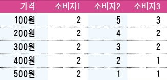 수요법칙