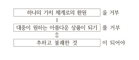 사례로 개념 설명하는 'A처럼(와/과 같은) B'