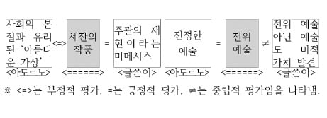 대상의 긍정 또는 부정은 관점에 따른다