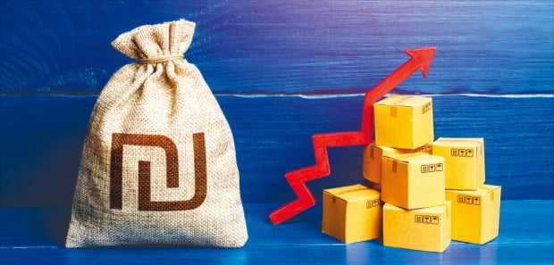 이윤 극대화하려면 비용 최소화 선행돼야