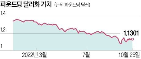 잘못된 정책 방향은 선진국도 경제위기에 빠뜨려