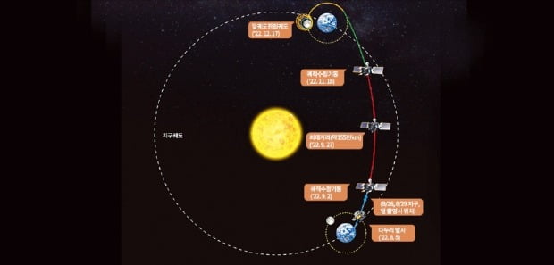 개기월식 현상 '신비의 달' 2030년 착륙 도전