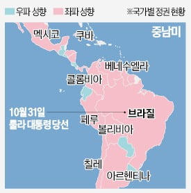 중남미의 정치 변화와 미·중 갈등의 향방은?