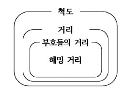 규칙은 판정도를 그려가며 명료하게 이해해야