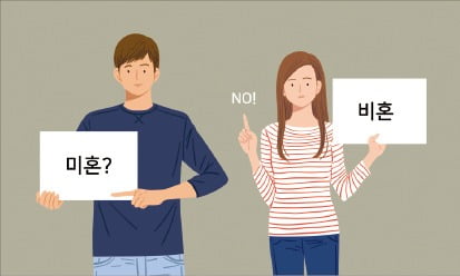 일부 대기업 독신 직원 위한 '비혼지원금', 어떻게 볼까