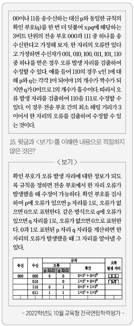추상적인 수학적 내용의 사례, '표'