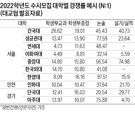 최저자격을 이해하고 목표를 세우자
