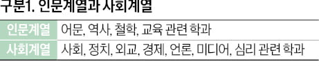 인문논술도 대학마다 다르다