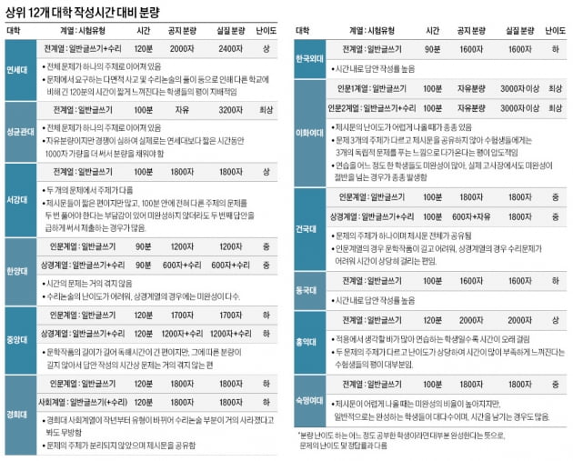 분량 대비 난이도와 자기 특성을 견주어 볼 것
