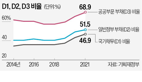 정부의 곳간 관리는 국가 미래를 위해 꼭 필요