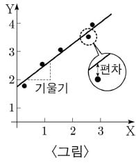 그런 거까지 구별해? 응, 그래야 정확하게 알아