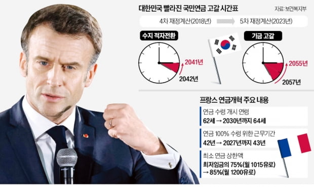 연금개혁 정면돌파한 마크롱…떠넘기고, 방관하고, 후퇴하는 한국