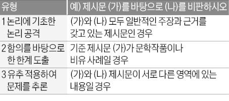옥석을 가리는 비판적 사유…논리적 공격을