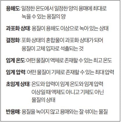 개념 이해에는 또 다른 개념 이해가 필요