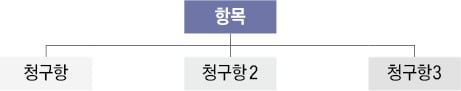 대상을 어떻게 한정하느냐에 따라 글 의미 달라져