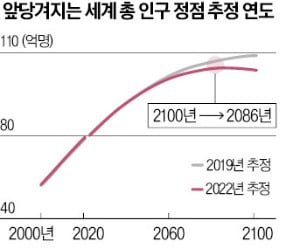 인구 줄면 경기도 침체…로봇·AI로 생산성 높여야