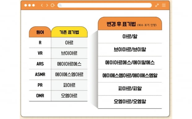우리말 사각지대에서 건져올린 '알(R)'