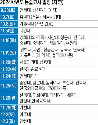 주요대학 미적분·기하 출제…목표 따른 전략 세워야 2025학년도 연세대·고려대 논술, 고2 상위권에 기회