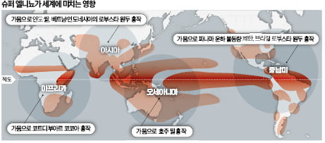 기후변화가 우리 일상에 미치는 영향