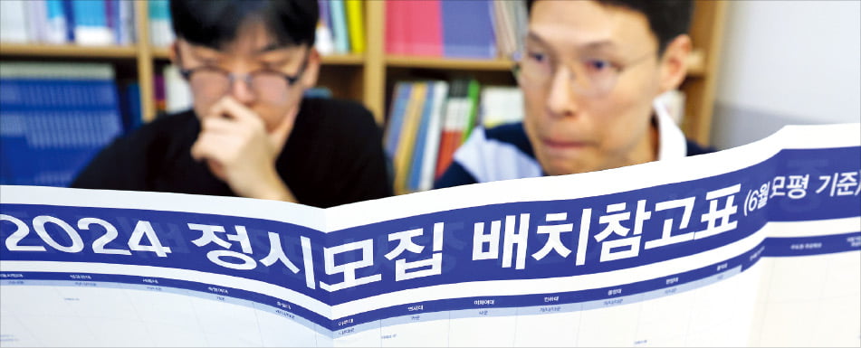 SKY 국·수·탐 원점수 평균, 인문 272.6·자연 262.4점…주요 10개대 합격선, 인문 268~208·자연 261~224점