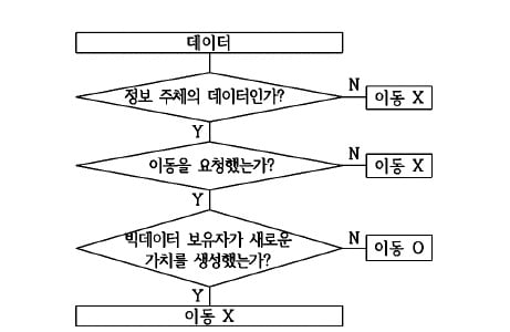 '다만' 같은 예외 사항에 주의해 읽으세요