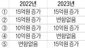 국내총생산(GDP)