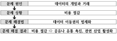 상반돼 보여도 비슷한 생각 가질 수 있어