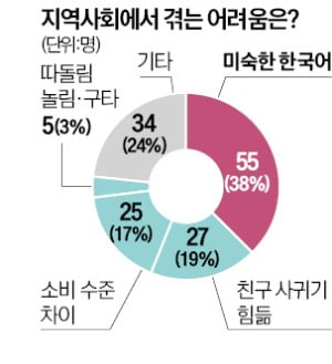 대안제시 유형은 문제의 원인과 해법 제시해야