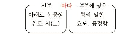 주장에 대한 동의 여부는 관점에 따라 달라
