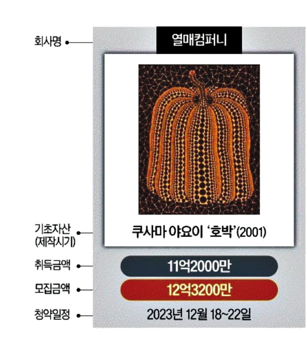 '조각투자 1호 그림' 이달 나온다…미술품 조각 투자, 제도권 속으로