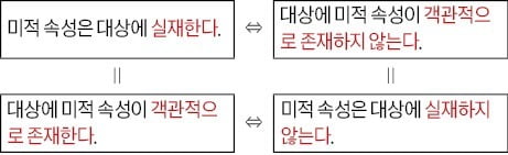 'A가 아니라 B', 'A 즉 B' 문장 구조를 이해하자
