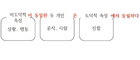 각기 다른 분야 이론도 상호 영향 주고받아