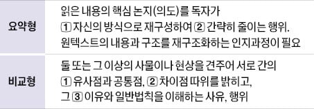 눈에 보이는 글자보다 맥락을 파악하고 서술해야