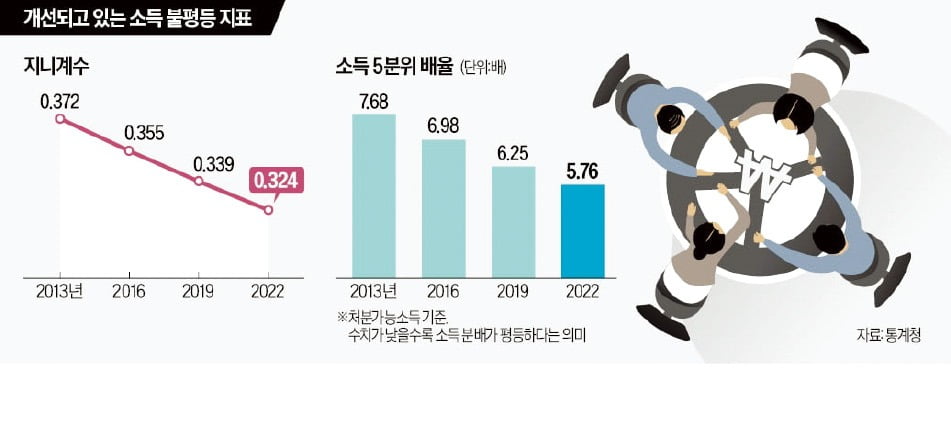 양극화 심하다는데…美 소득불평등은 줄어들었다?