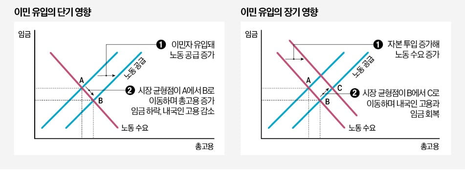 이민이 저출산 해결책?…노동시장 충격도 고려해야